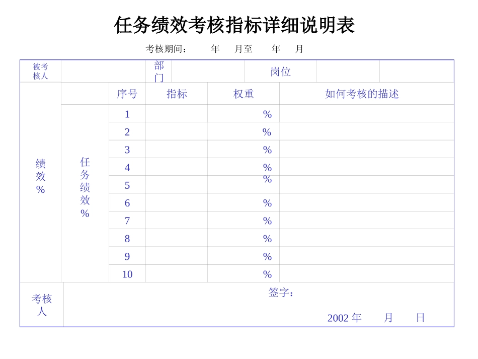 任务绩效考核指标详细说明表.ppt_第1页