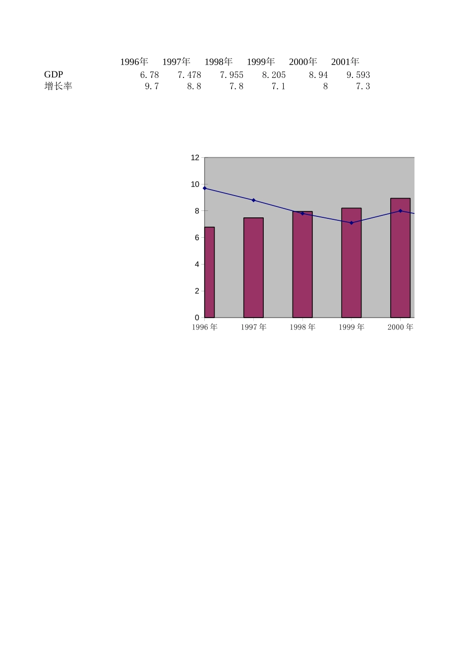 GDP.xls_第1页