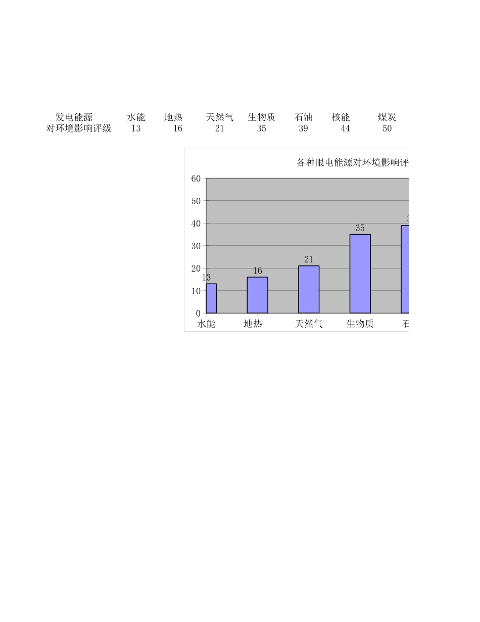 GDP.xls_第3页