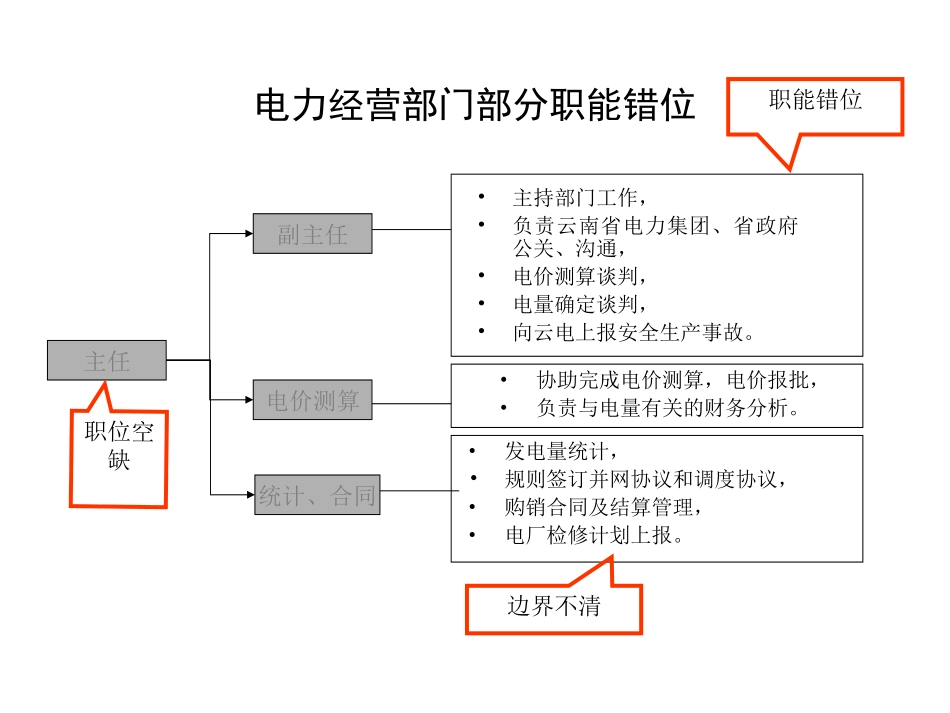 电厂经营是大朝山的薄弱环节.ppt_第2页