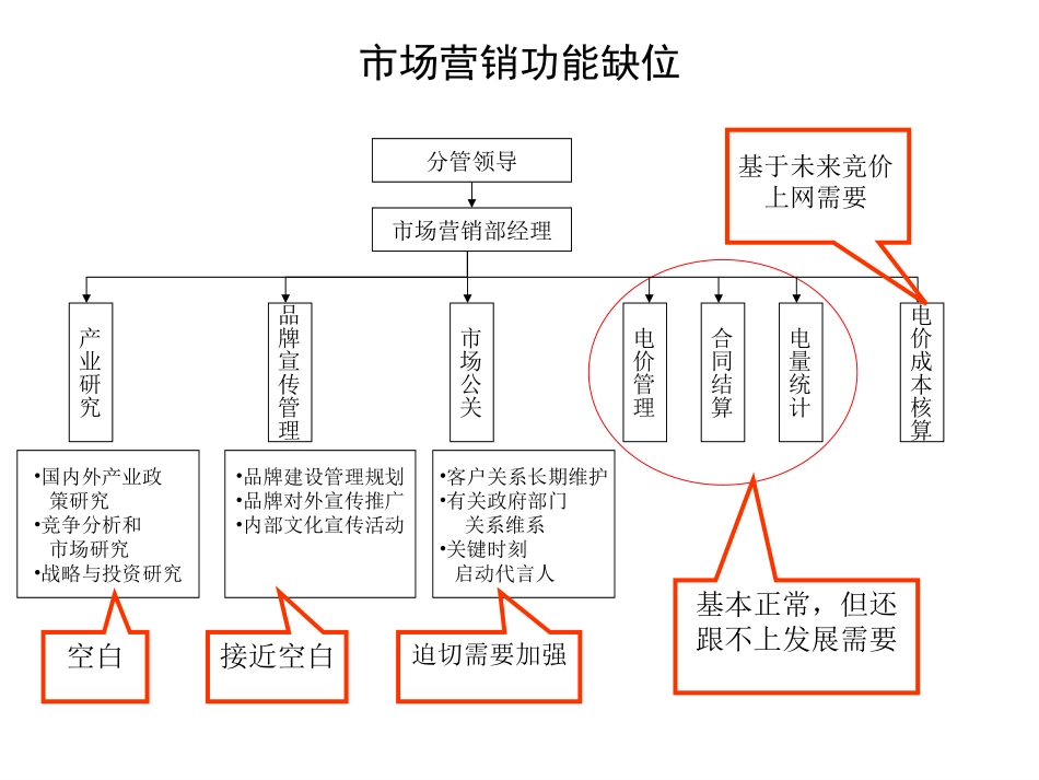 电厂经营是大朝山的薄弱环节.ppt_第3页