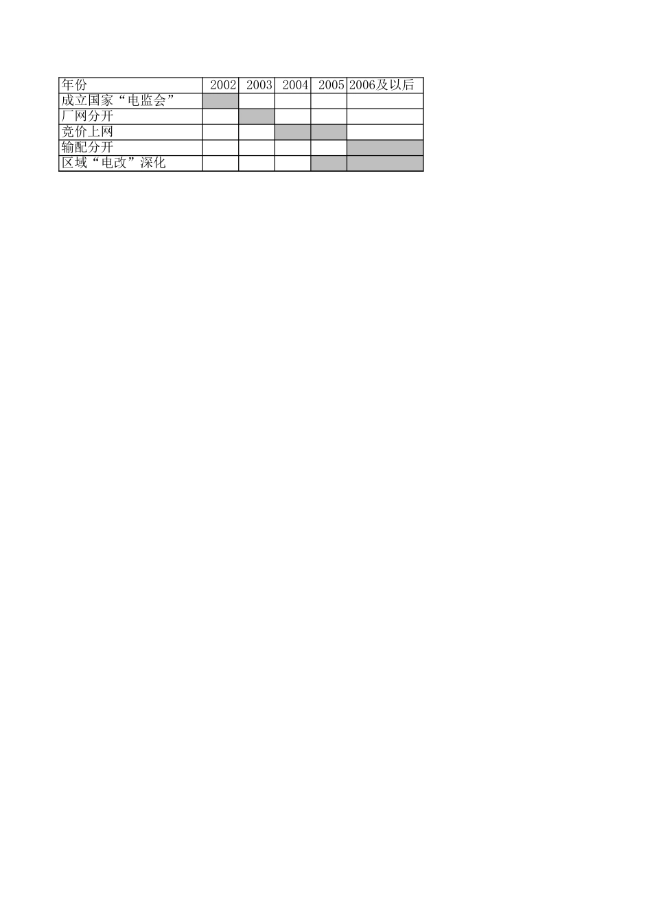 电改进度.xls_第1页