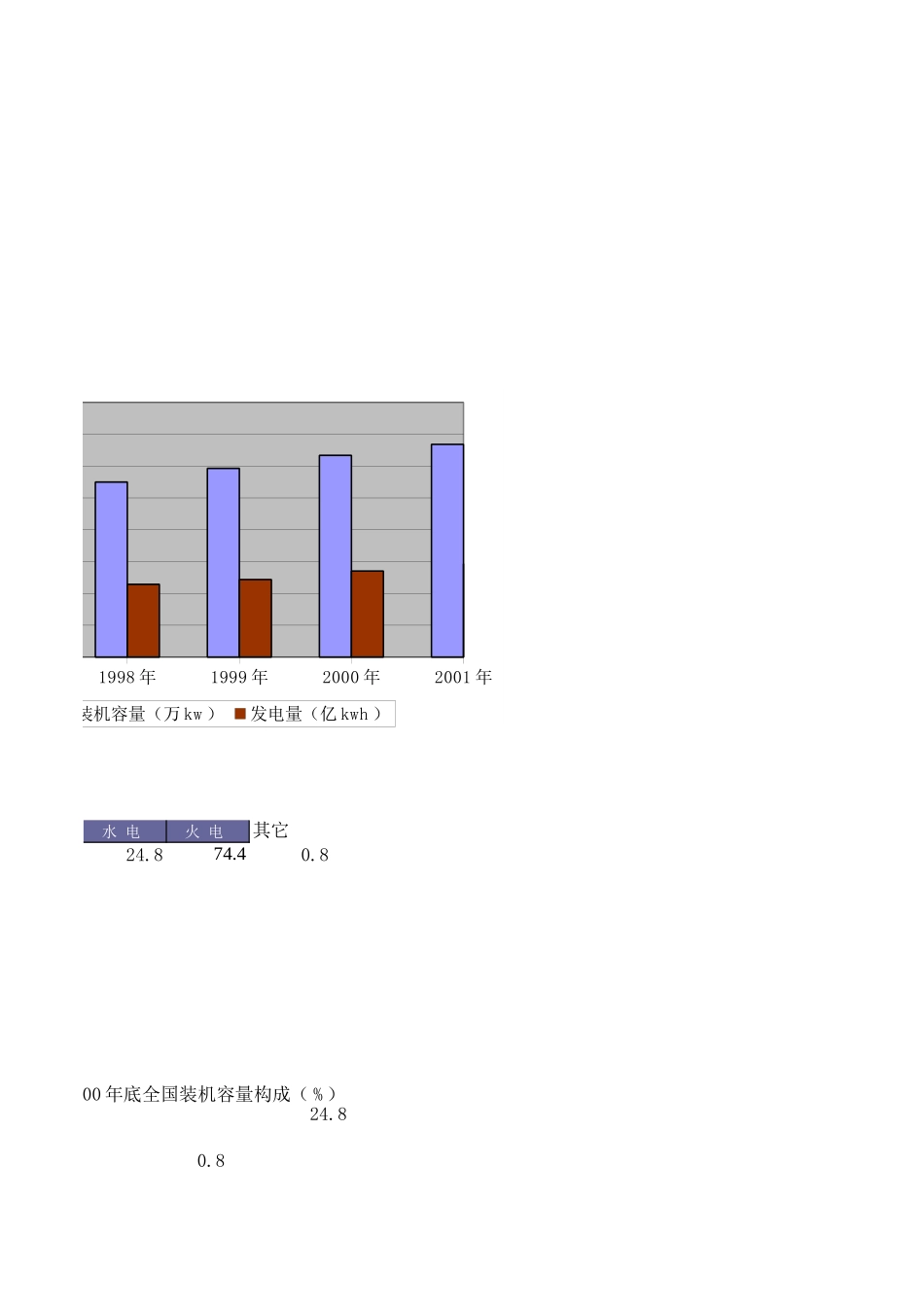 历年电量统计数据.xls_第3页