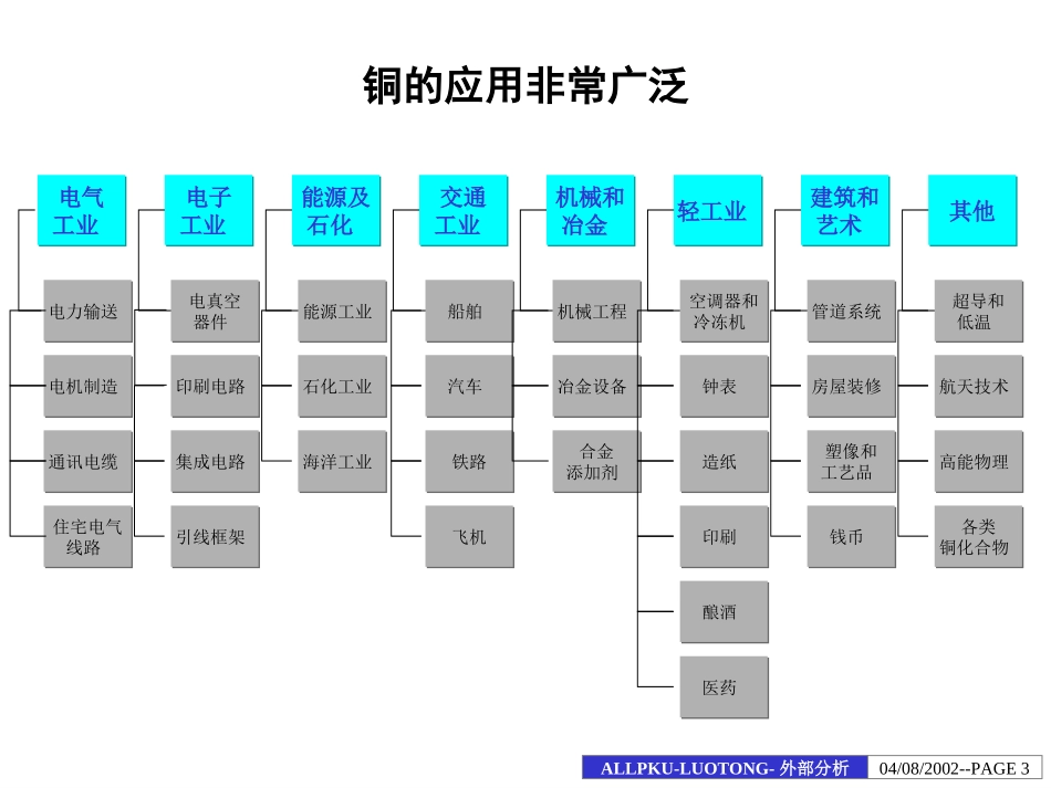 洛铜集团铜加工行业分析报告.ppt_第3页