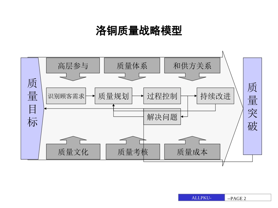 洛铜集团质量战略报告.ppt_第2页