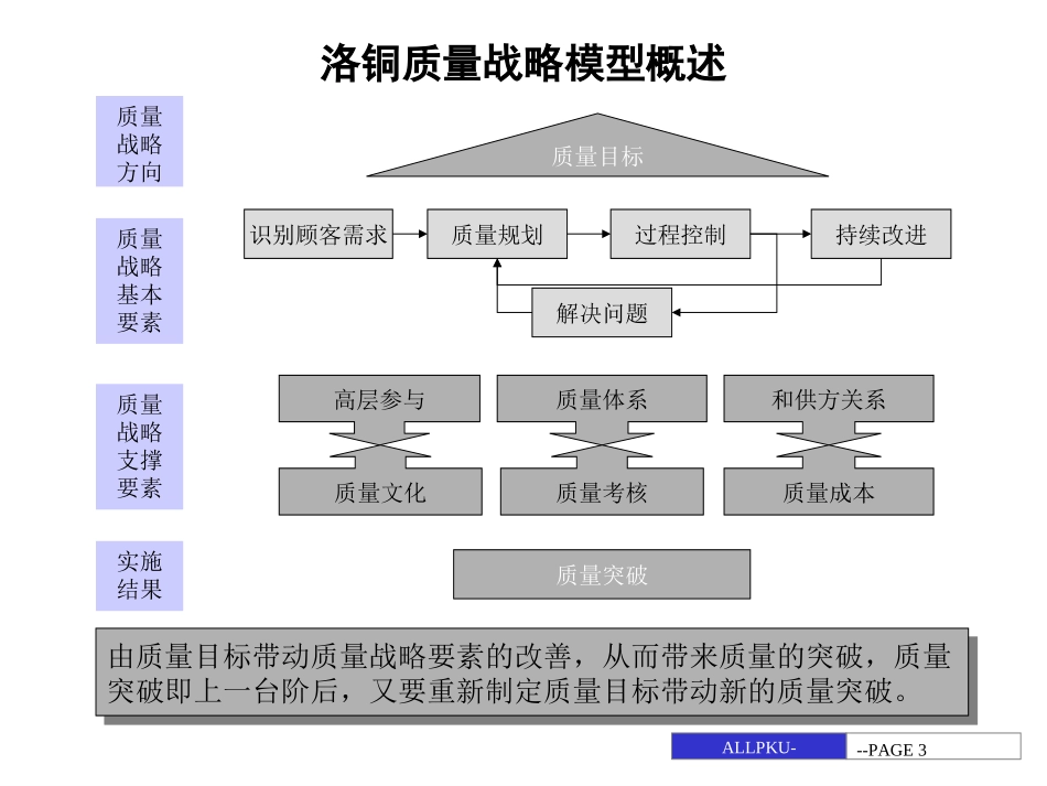 洛铜集团质量战略报告.ppt_第3页