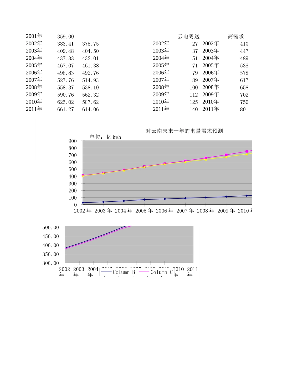 需求预测.xls_第1页