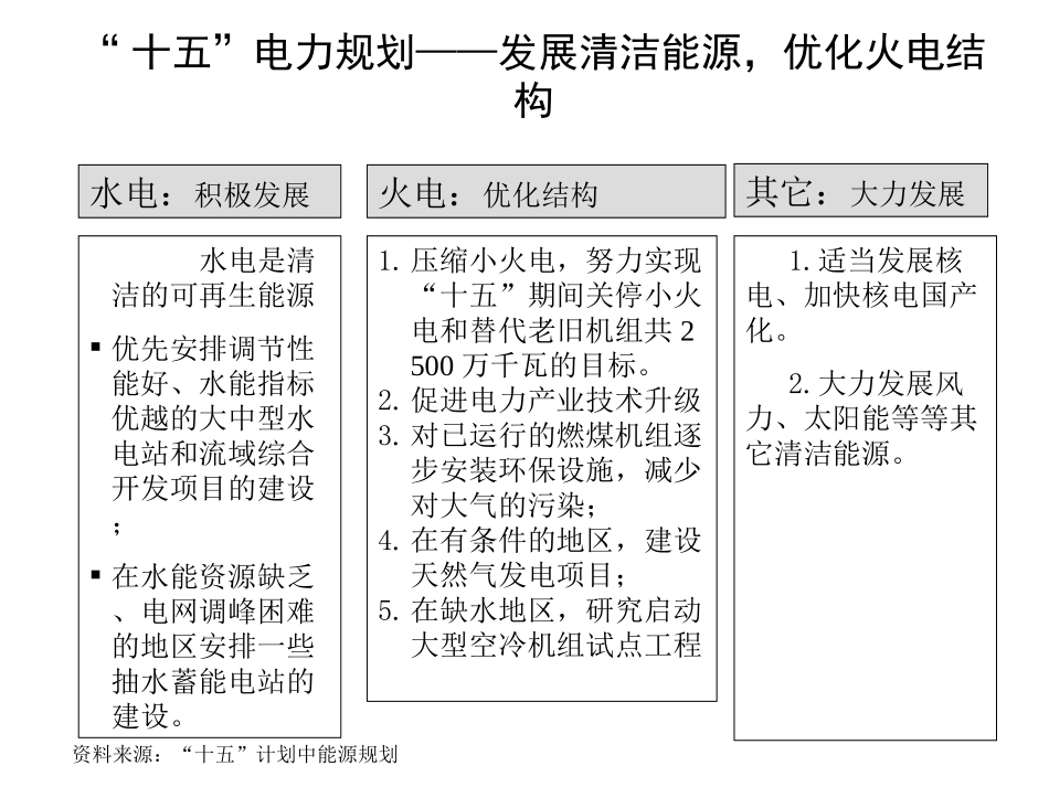 云南大朝山水电有限责任公司外部环境分析0822.ppt_第3页