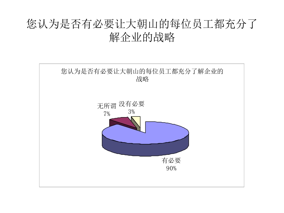战略问卷.ppt_第1页