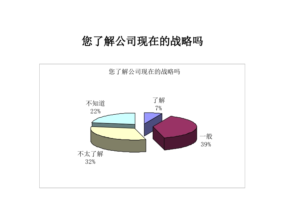 战略问卷.ppt_第2页