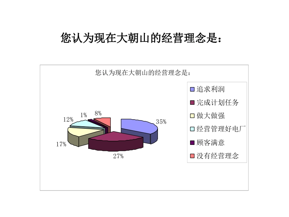 战略问卷.ppt_第3页