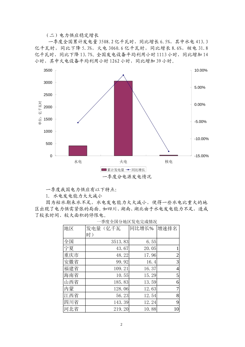 电力行业内部报告.doc_第2页