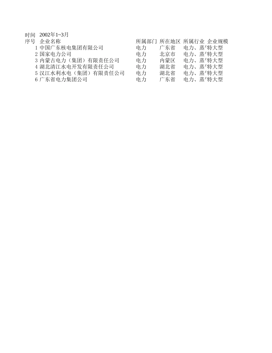 有关电力产值数据.xls_第1页