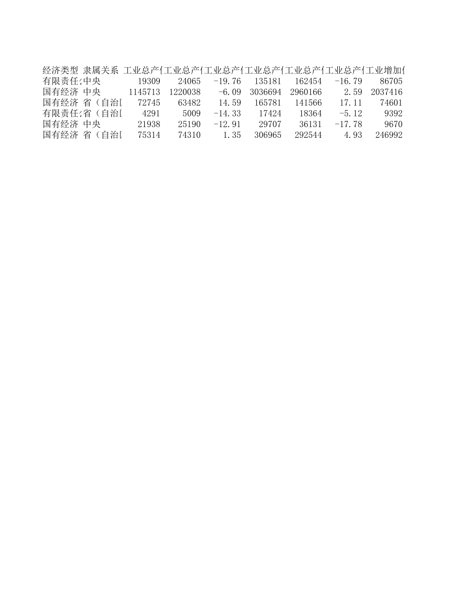 有关电力产值数据.xls_第2页