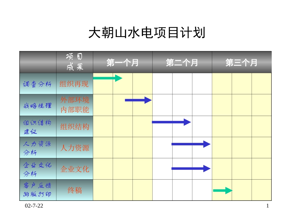 2项目计划.ppt_第1页