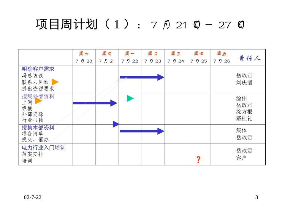 2项目计划.ppt_第3页