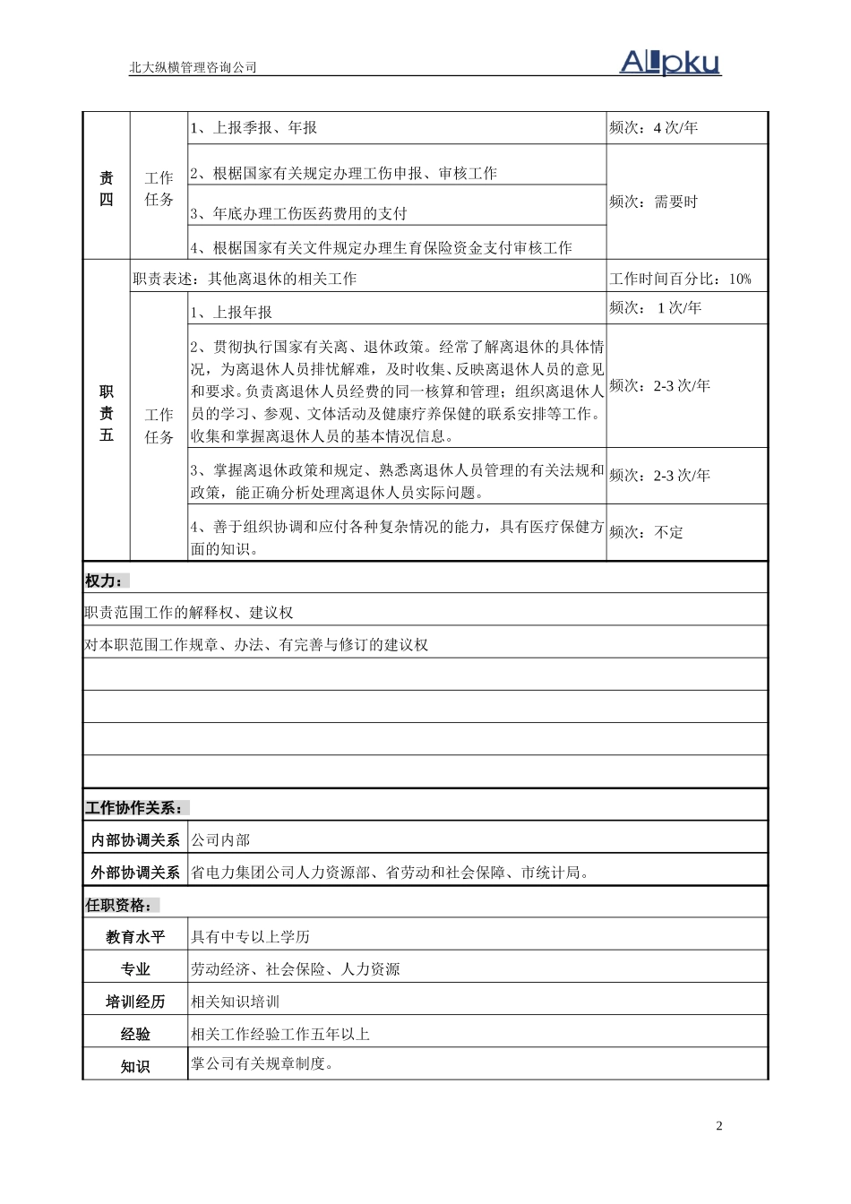 职务说明书（社保）.doc_第2页