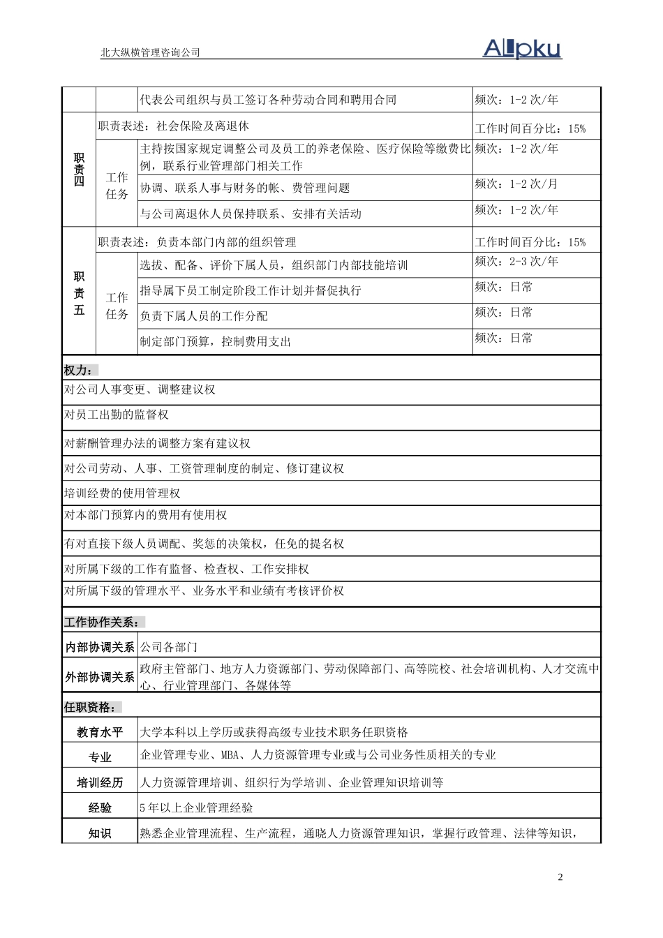 职务说明书（主任）.doc_第2页