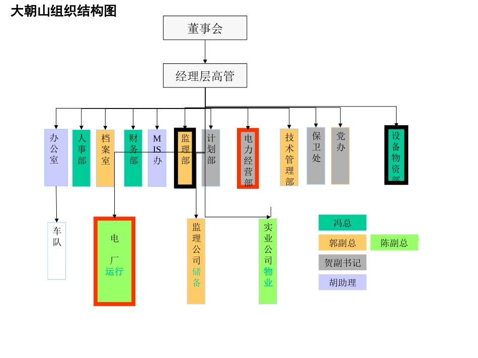 大朝山结构.ppt_第1页