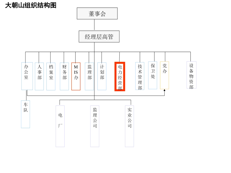 大朝山结构.ppt_第2页