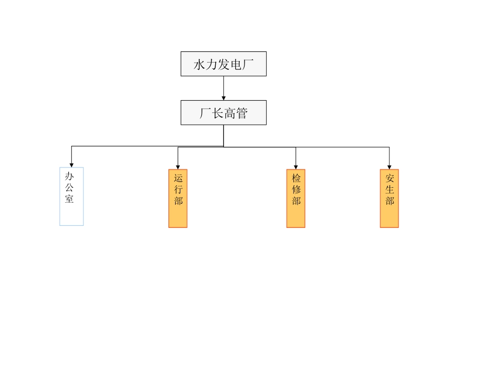 大朝山结构.ppt_第3页