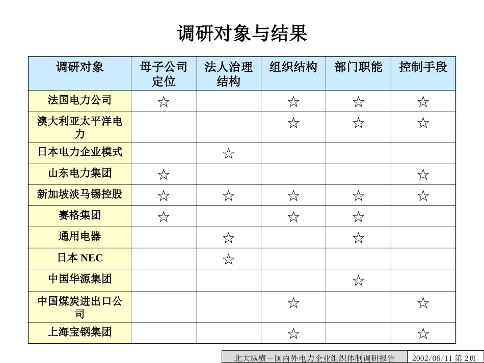 国内外电力企业组织体制调研.ppt_第2页