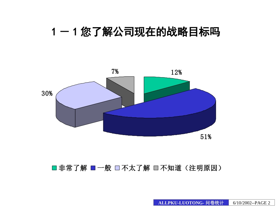 洛铜调查问卷统计结果2.ppt_第2页