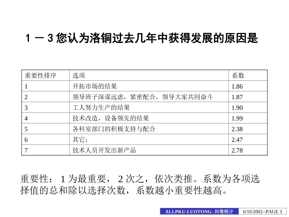 洛铜调查问卷统计结果2.ppt_第3页