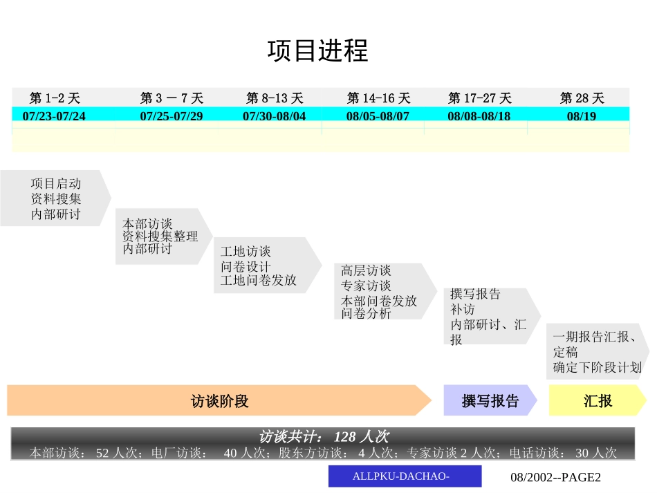 1组织设计汇报.ppt_第2页