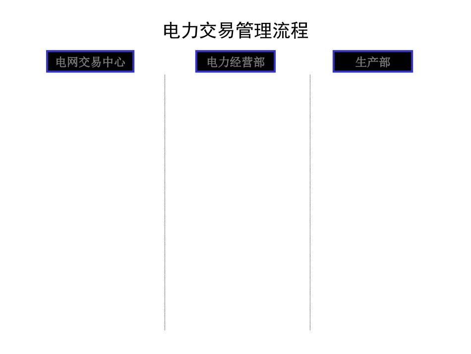 电力经营部工作流程.ppt_第2页