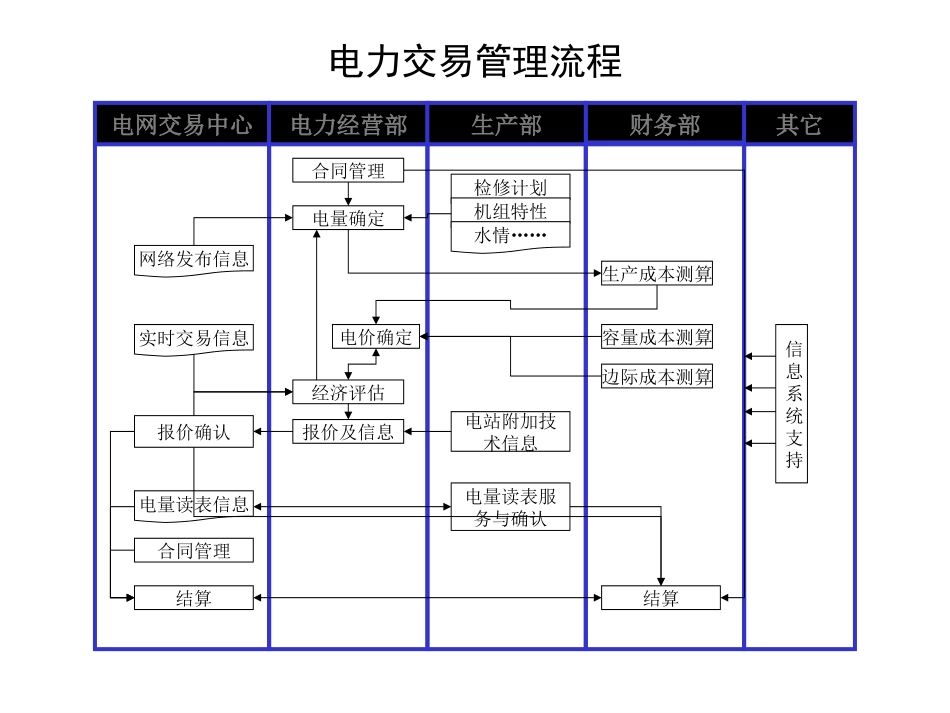 电力经营部工作流程.ppt_第3页