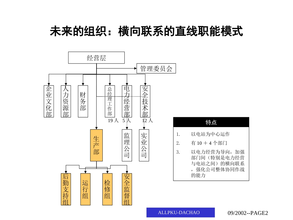 构架0905.ppt_第2页