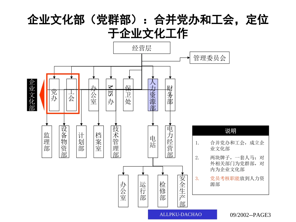 构架0905.ppt_第3页