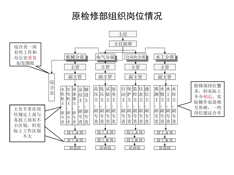 检修部0919.ppt_第2页