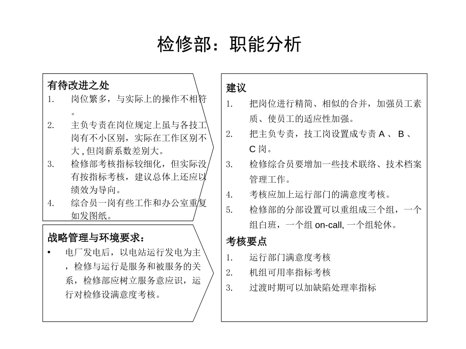 检修部0919.ppt_第3页