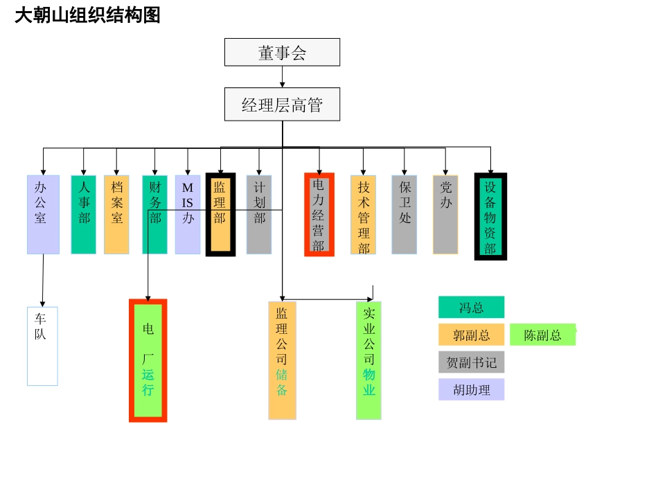 大朝山结构.ppt_第1页