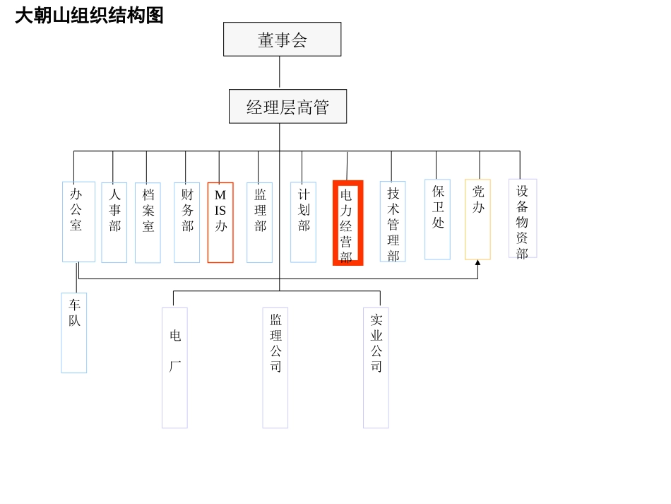 大朝山结构.ppt_第2页