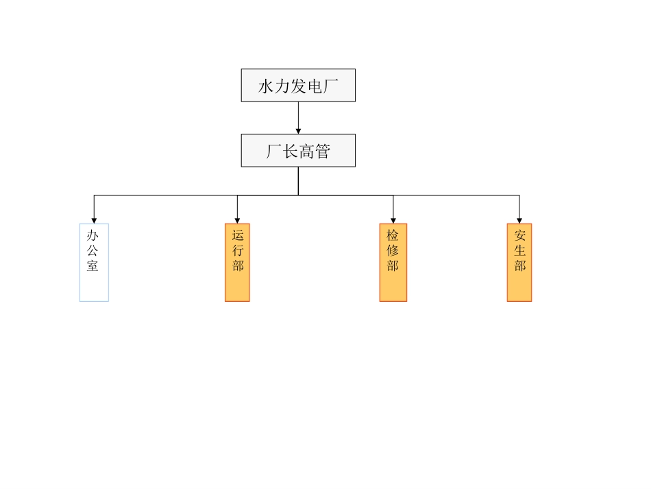 大朝山结构.ppt_第3页