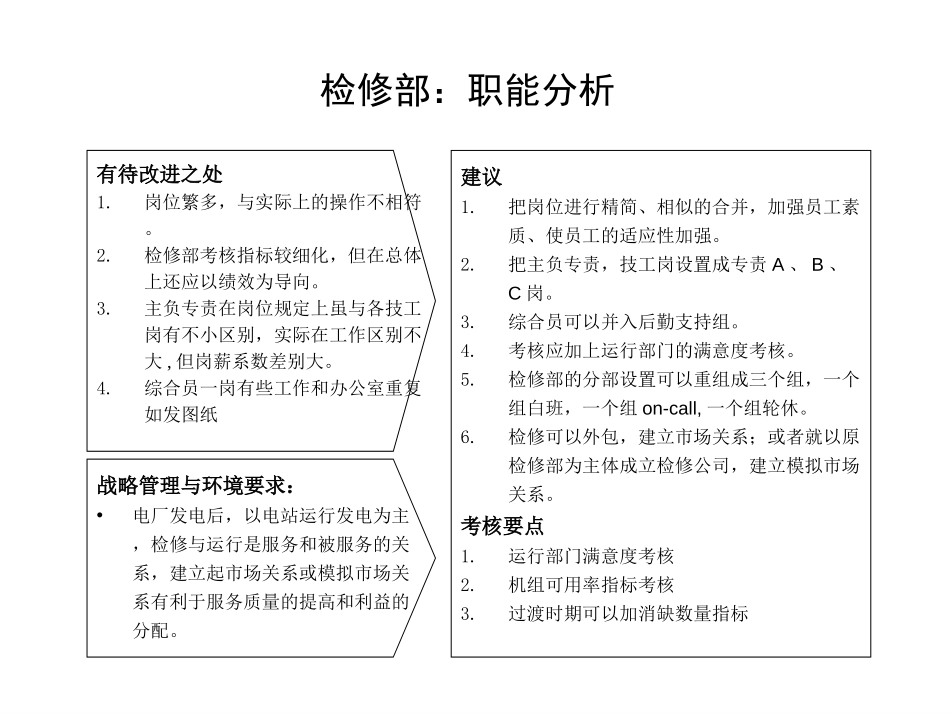 检修部组织岗位建议.ppt_第3页