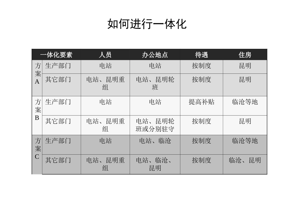 一体化模式探讨.ppt_第3页