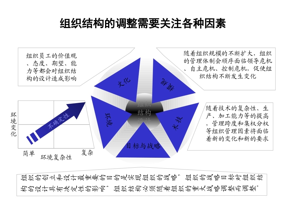 大朝山水电有限责任公司组织设计.ppt_第2页