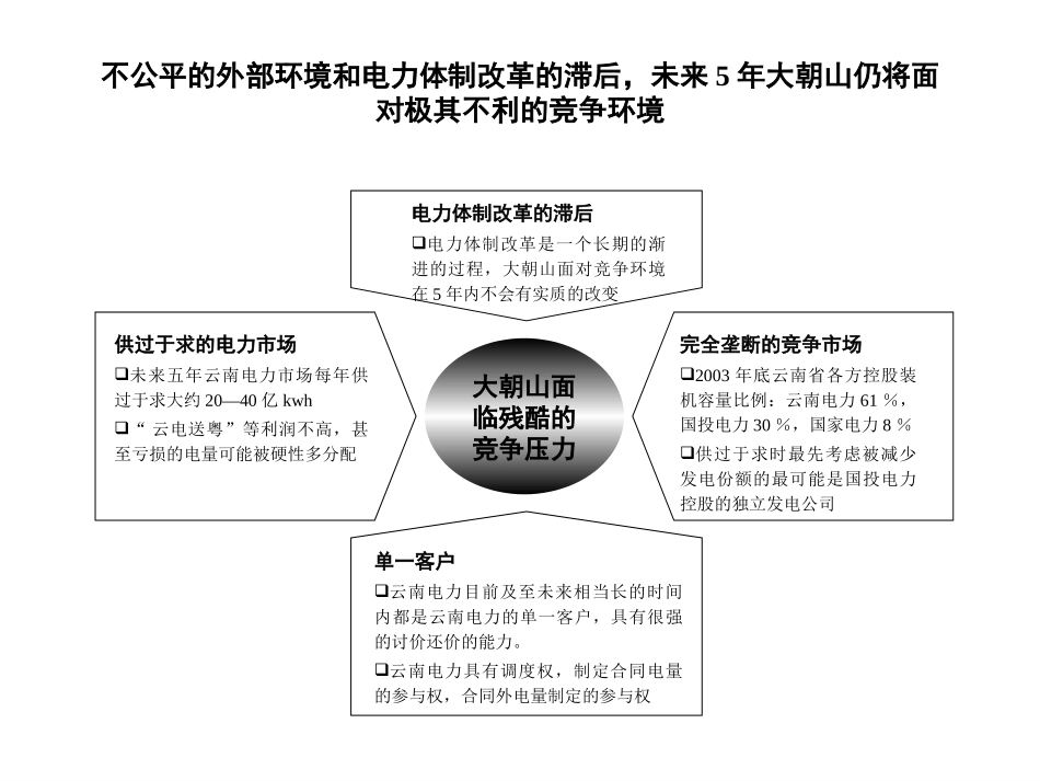 大朝山水电有限责任公司组织设计.ppt_第3页
