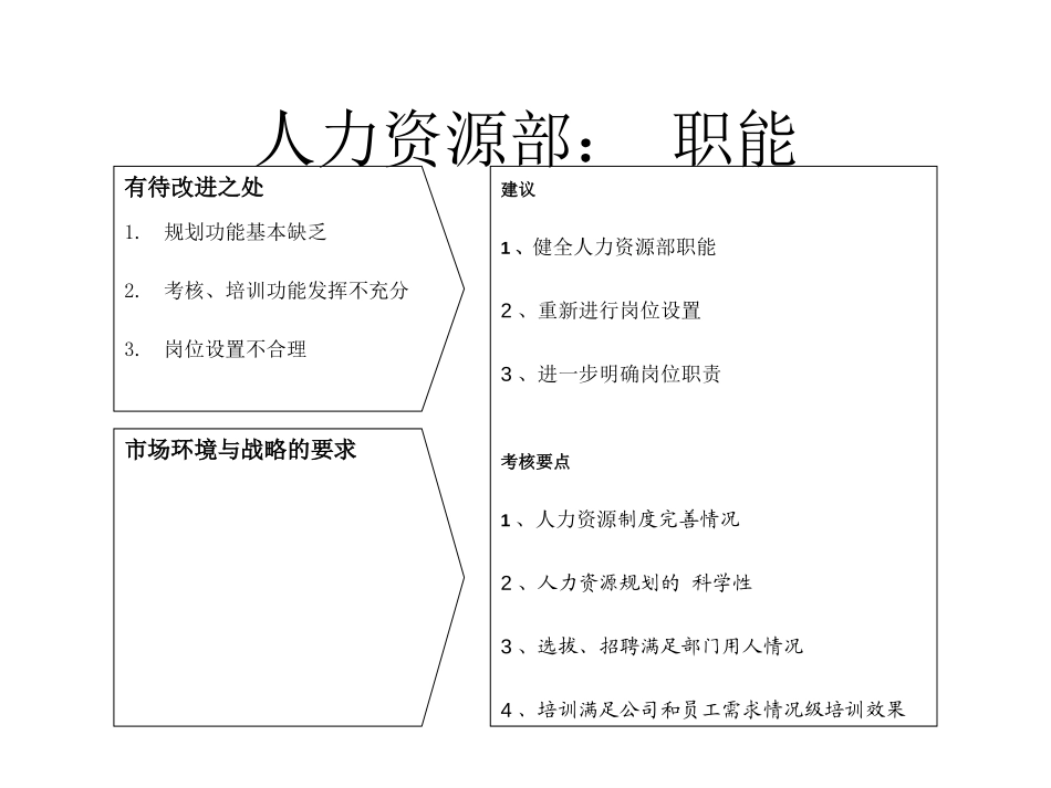 1财务人事0902.ppt_第1页