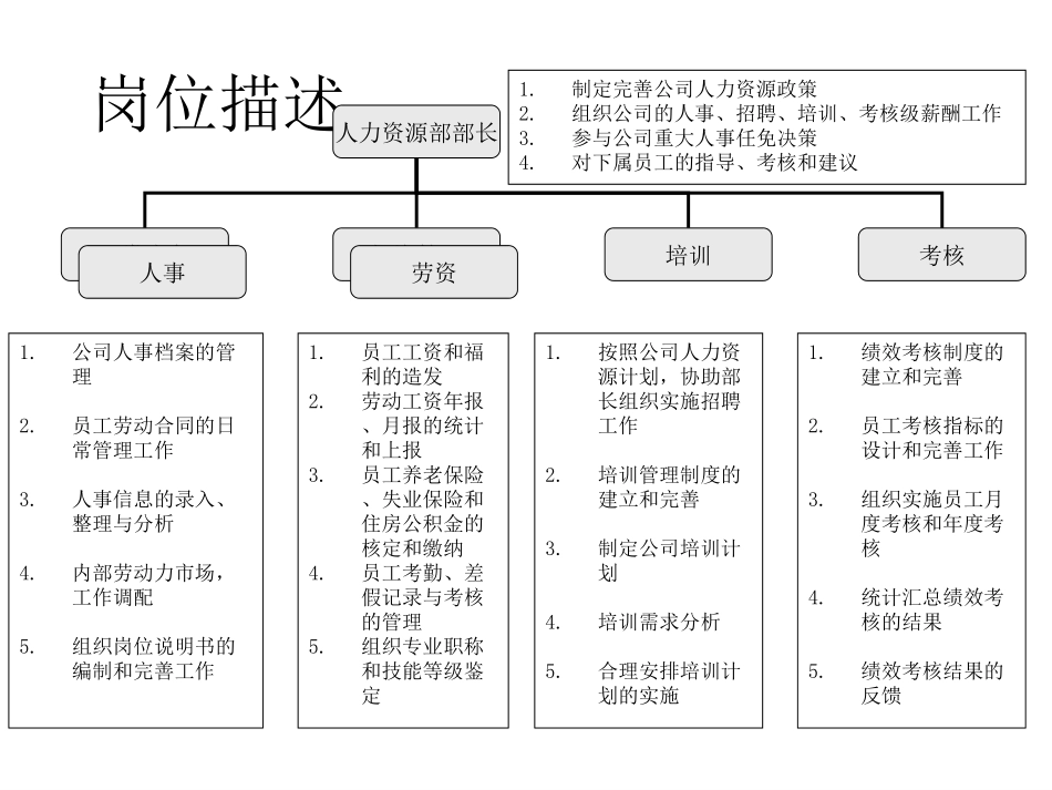 1财务人事0902.ppt_第3页