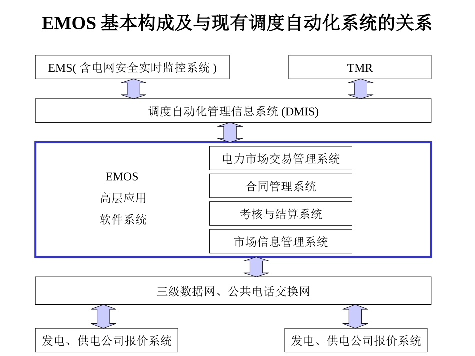2EMOS2-0902.ppt_第3页