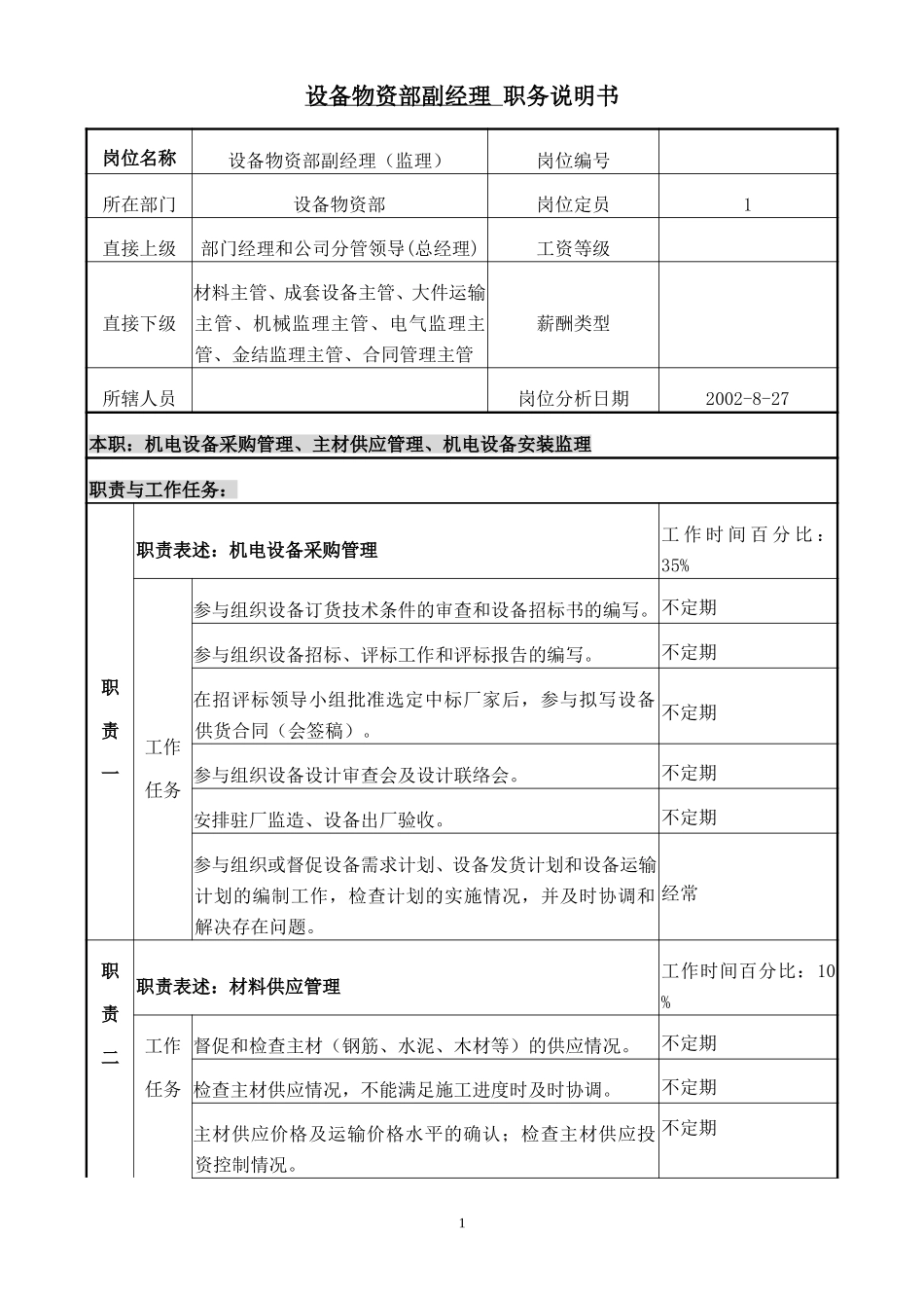 职务说明书((部门副经理).doc_第1页