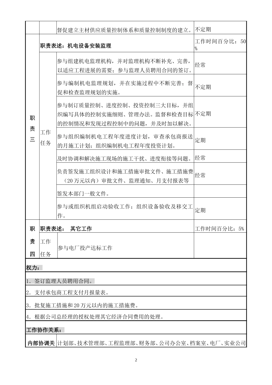职务说明书((部门副经理).doc_第2页