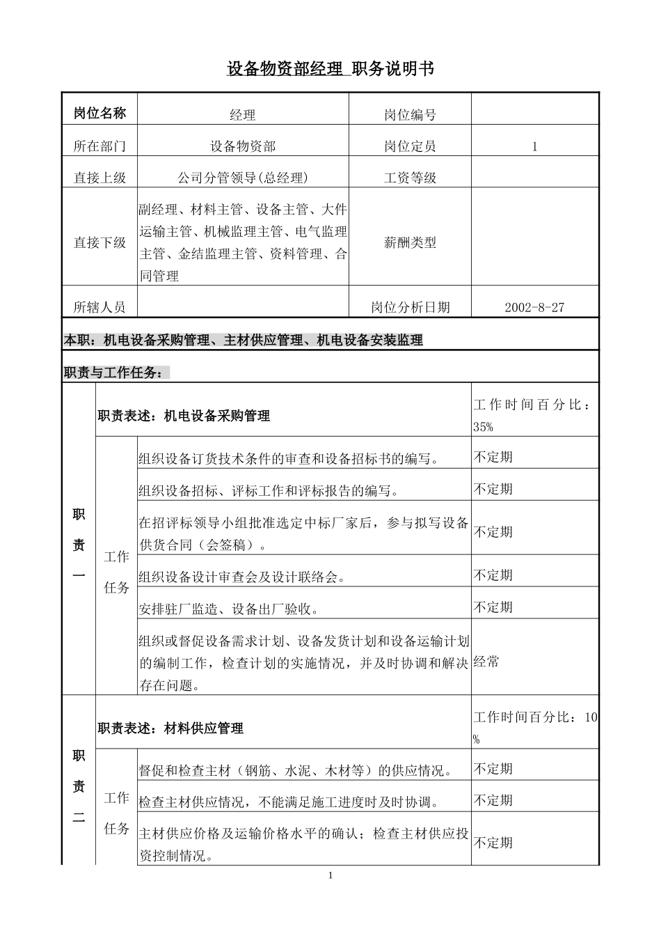 职务说明书((部门经理).doc_第1页