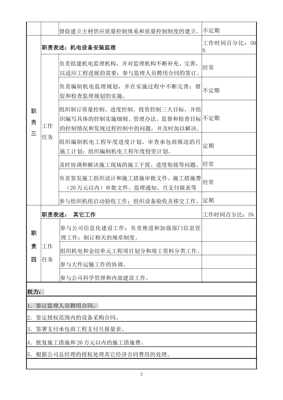 职务说明书((部门经理).doc_第2页