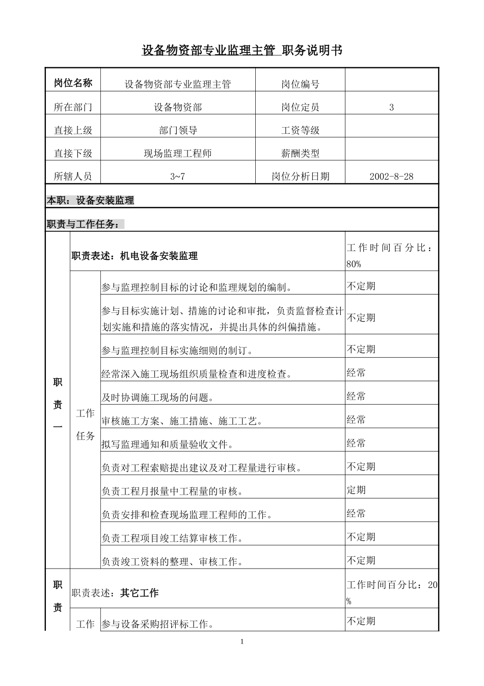职务说明书((专业主管).doc_第1页